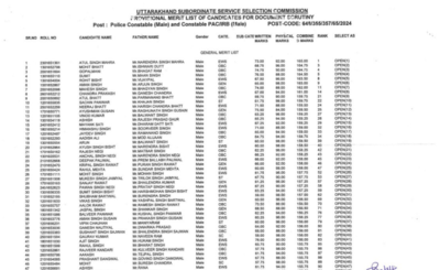 UKSSSC Uttarakhand Police Constable result 2025 released at sssc.uk.gov.in: Direct link to download merit list, next steps here