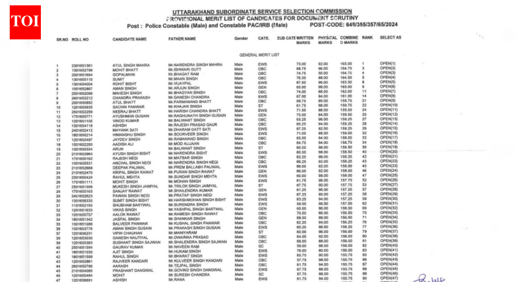UKSSSC Police Constable result 2025 released at sssc.uk.gov.in: Direct link to download merit list, next steps here