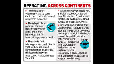 Tech leap in Mumbai: Andheri man’s cancer surgery done remotely by surgeon 8,000 km away