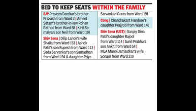 ‘Family first’ politics dominates as 43 netas in Mumbai secure BMC tickets for kin