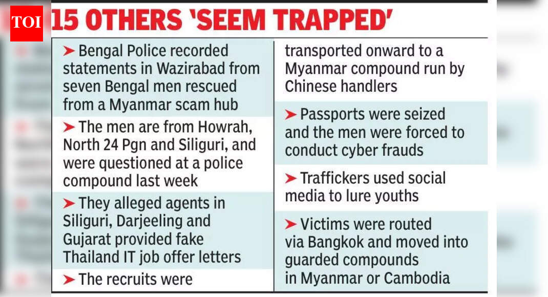 7 from Bengal named in Myanmar and Cambodia cyber fraud FIR