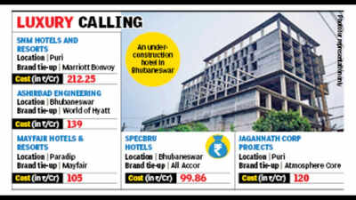 Odisha tourism boost: 55 new hotels approved, Rs 3211 crore investment for hospitality expansion