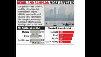 Air quality worsens in Mumbai, Thane, and Navi Mumbai in first four days of 2026