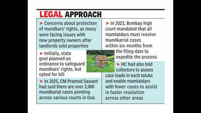 New bill moots no sale of land in Goa till mundkar’s rights settled