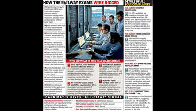 CBI books Western Railway officials for digitally rigging results of promotional exams