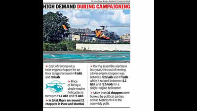 Bookings of choppers by political parties go up as corporation elections near