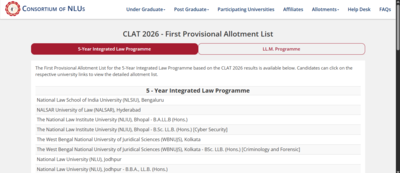  First seat allotment list released at consortiumofnlus.ac.in; direct link to download here