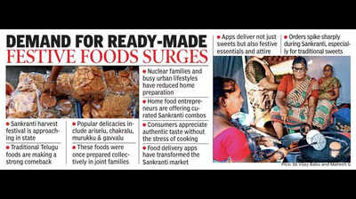 Traditional Telugu foods make a comeback for Sankranti with ready made combos and delivery apps