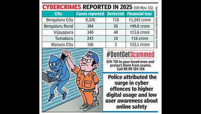 Mysuru among top 5 districts targeted by cybercriminals in Karnataka