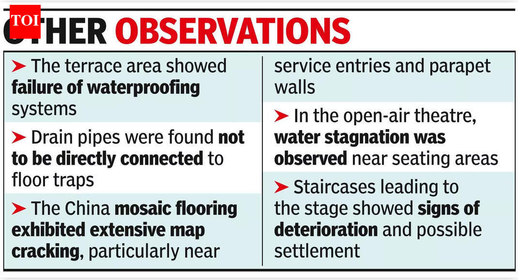 Kala Academy task force flags severe structural and waterproofing failures