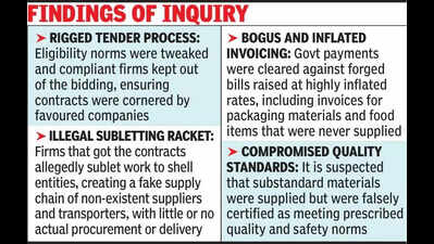 ACB books Confed officials, firms in2k-cr Covid-era midday meal scam