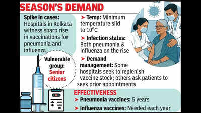 As temp dips, city elderlies vax up for pneumonia, winter ailments