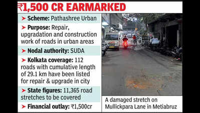 Pathashree urban scheme to cover 112 roads in city | Kolkata News - The ...