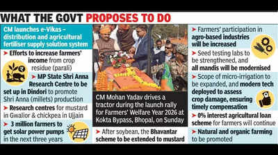 CM Yadav flags off 1101 tractor rally, launches 2026 as farmers welfare year