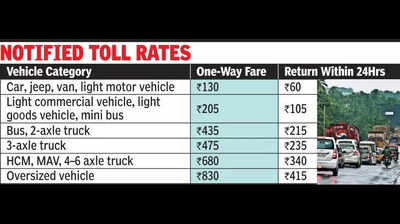 Union ministry notifies toll rates for Vengalam–Ramanattukara stretch