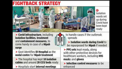 ID, other hosps get Cov-period treatment infra ready for Nipah