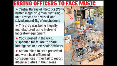 Drug factory busted in Chittorgarh;two cops suspended for negligence