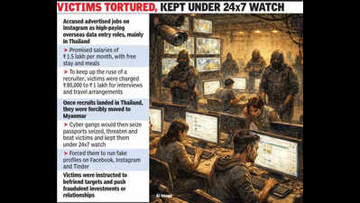 Agent who sold Rs 1.5 lakh per month pay dreams handed Indians to cybercrime cartel held