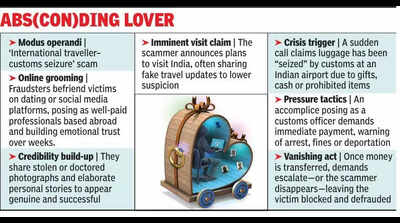 Customs fraud: Online romance with ‘marine engineer’ costs woman 68k