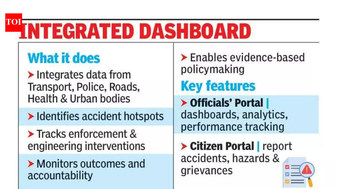 IIT-M develops dashboard for road safety for data-driven governance