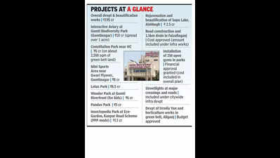 City to spread wings with aviary and more green spaces