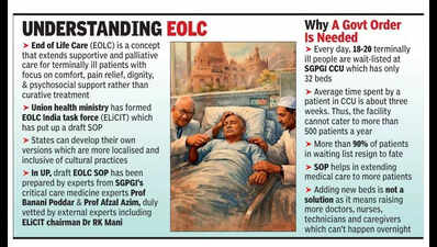SGPGI’s end of life care SOP awaits GO ahead
