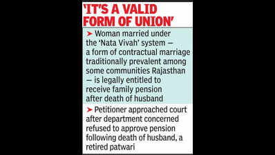 Woman married under‘Nata Vivah’ entitled tofamily pension: Raj HC