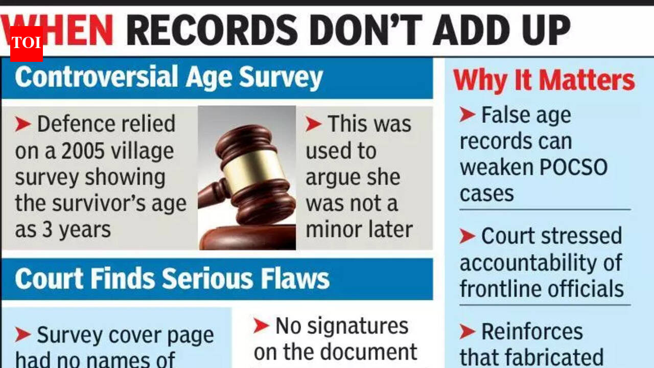 HC flags ‘fake’ age report in Pocso case, orders probe against ...