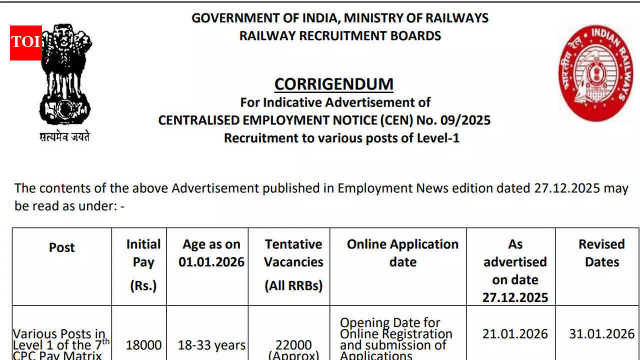 RRB Group D recruitment 2026: Applications postponed, registration starts January 31 for 22,000 railway posts