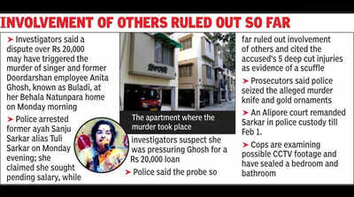 Dispute over 20,000 loan may have led to senior citizen’s murder in Behala: Cops