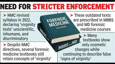 ‘Virginity & finger tests’ persist inmed textbooks despite NMC ban