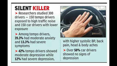Traffic noise raises BP, harms mental health