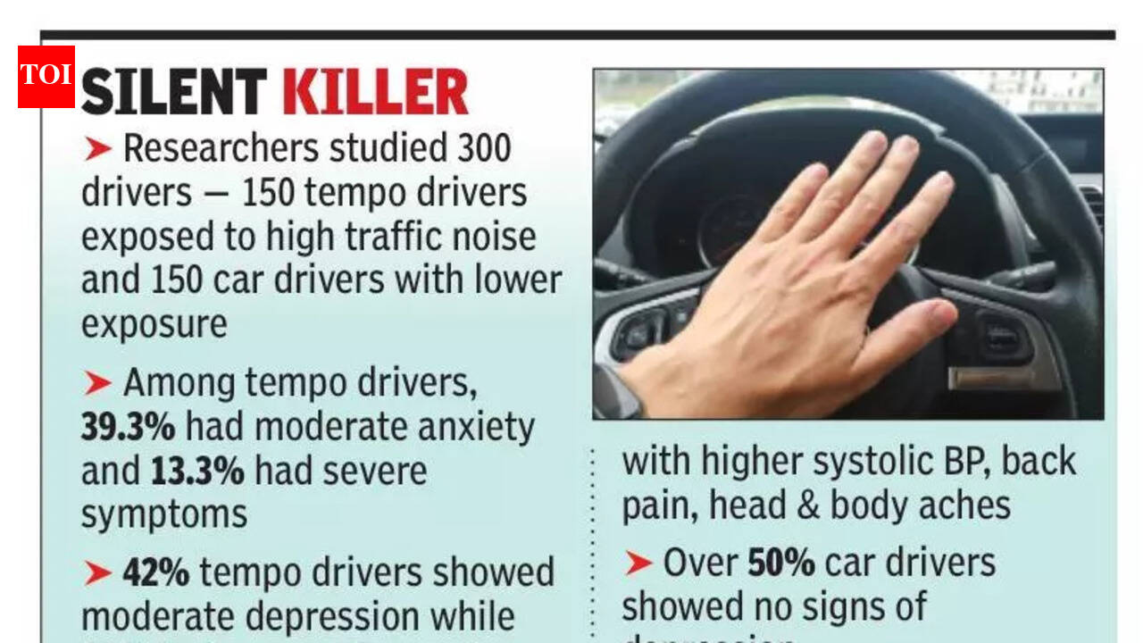 Traffic noise raises BP, harms mental health