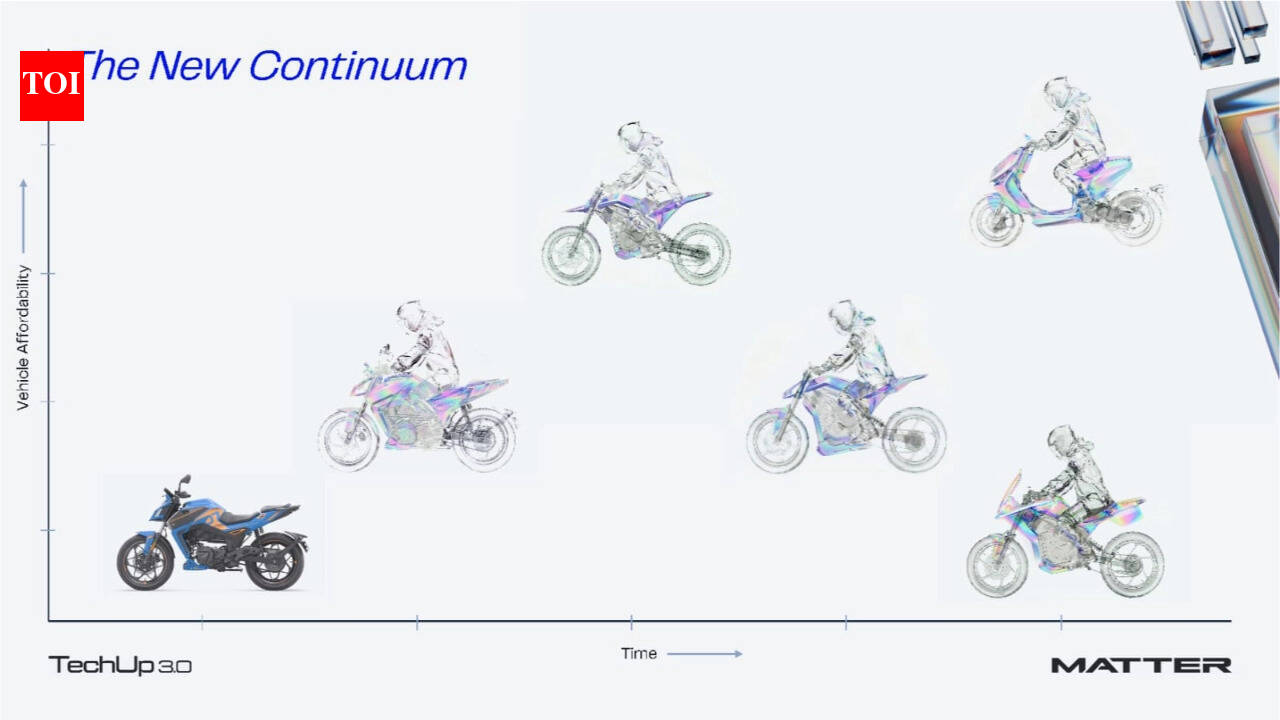 Matter announces India’s first AI platform for next-gen electric two-wheeler motorcycles: All details