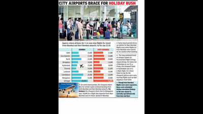 Republic Day long weekend drives higher air travel demand and fares from Mumbai