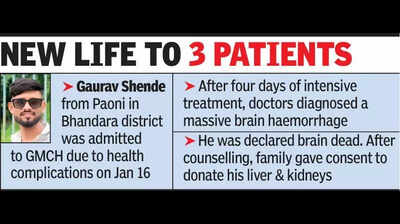 26-year-old becomes 2026’s 1st deceased organ donor in Nagpur