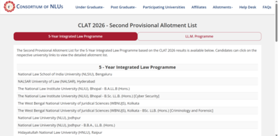 CLAT 2026 counselling: Second seat allotment list released at consortiumofnlus.ac.in; direct link to download here