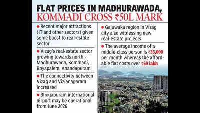 IT boom fuels real-estate surge in Vizag outskirts