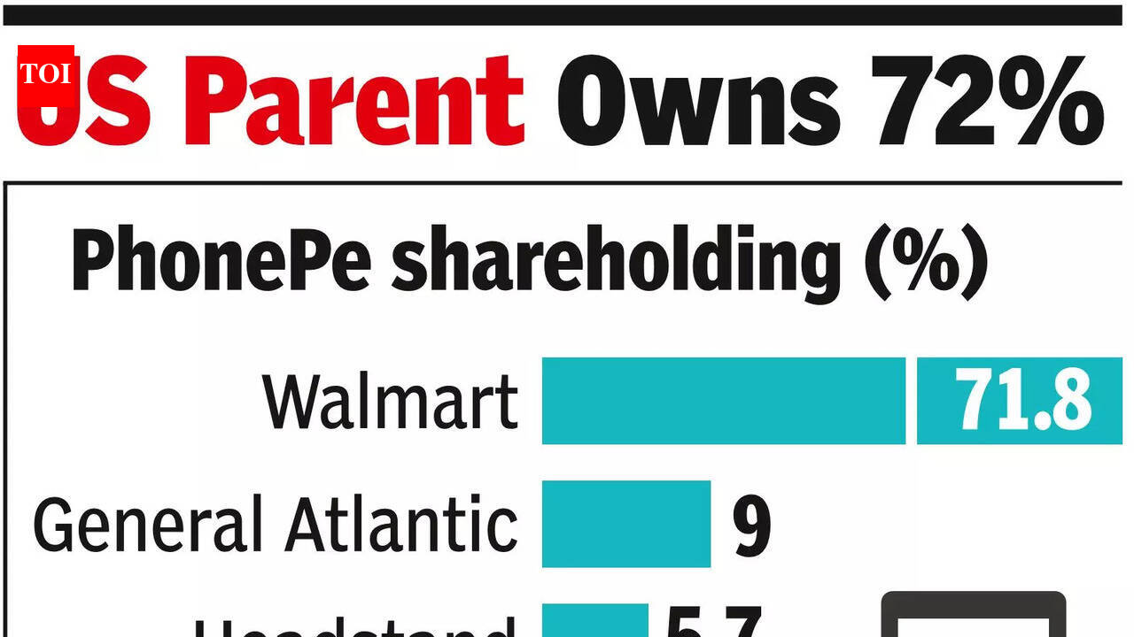 Walmart to cut 10 percent stake in PhonePe IPO