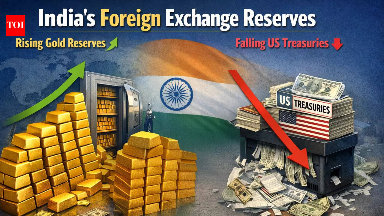 Decoupling from dollar: India sells US Treasuries & buys gold; holdings drop to 5-year low