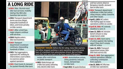 Karnataka high court order gives bike-taxi riders a fresh start