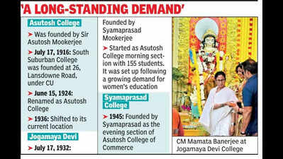 University on cards on Asutosh College campus after elections