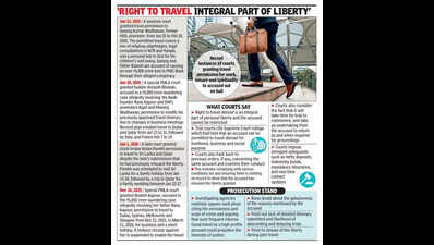 Financial fraud accused move courts to travel abroad for business, holiday