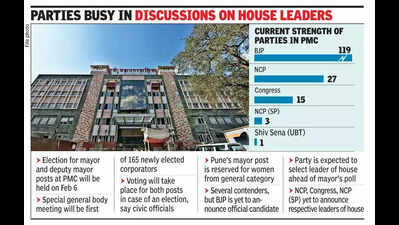 PMC to hold special general body meeting on Feb 6 to select mayor