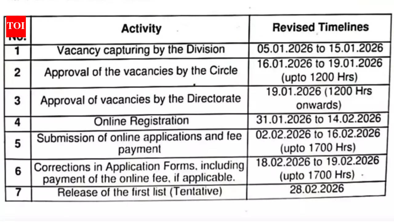 India Post GDS Recruitment 2026: Registration for 28740 vacancies from January 31, 10th pass can apply; check details here