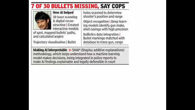 Firing case: Police used AI to trace bullets to KRK
