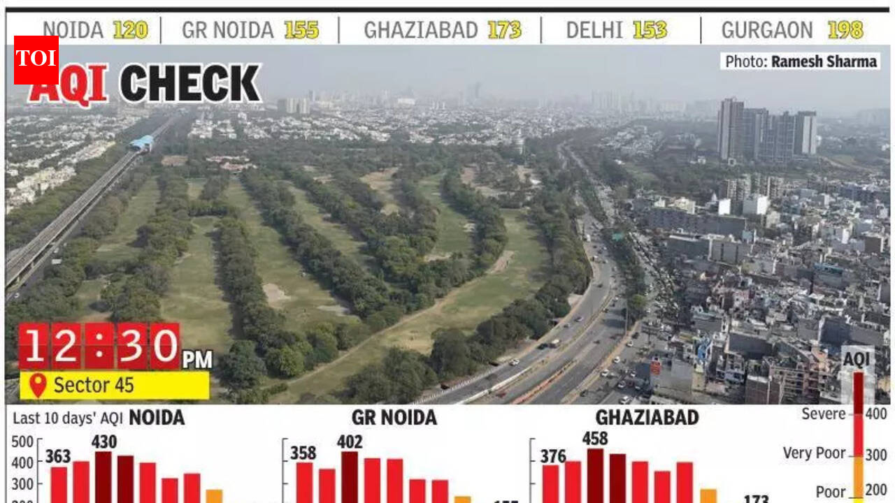 NCR में हवा की गुणवत्ता में अस्थायी सुधार के बाद फिर ‘खराब’ होने की आशंका, मौसम बदलाव से उतार-चढ़ाव जारी