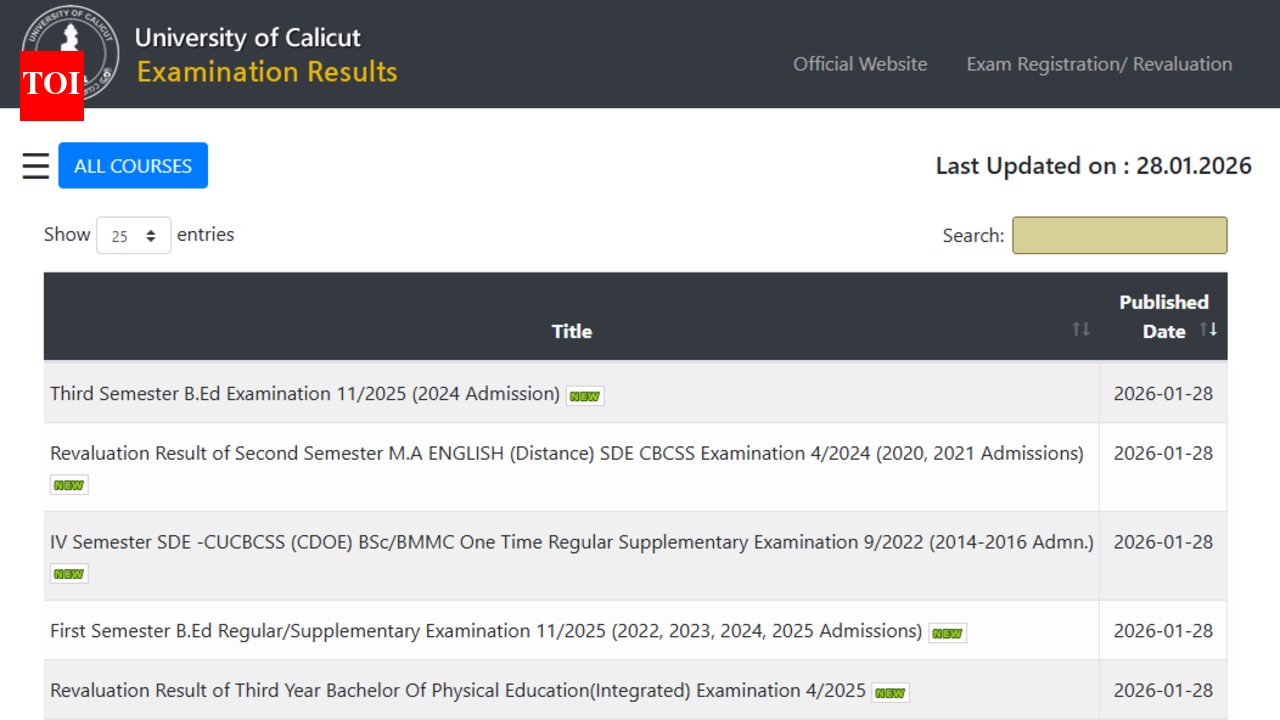 University of Calicut results released for multiple semesters: Direct link to check course-wise scorecards here