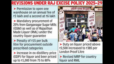 Liquor shops may remain opentill 10pm, retail prices set to rise