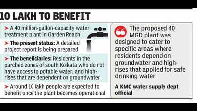 40 million gallons of extra potable water for south Kolkata high-rises